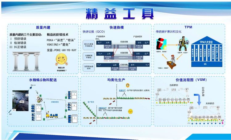 精益生產(chǎn)四培訓，乘風(fēng)破浪續新篇