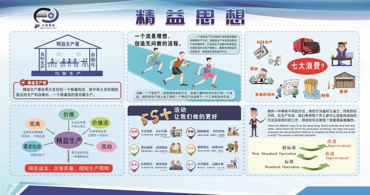 精益生產(chǎn)四培訓，乘風(fēng)破浪續新篇